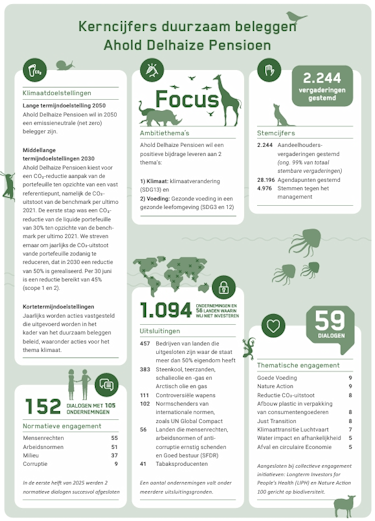infographic-kerncijfers-duurzaam-beleggen-pdf-375