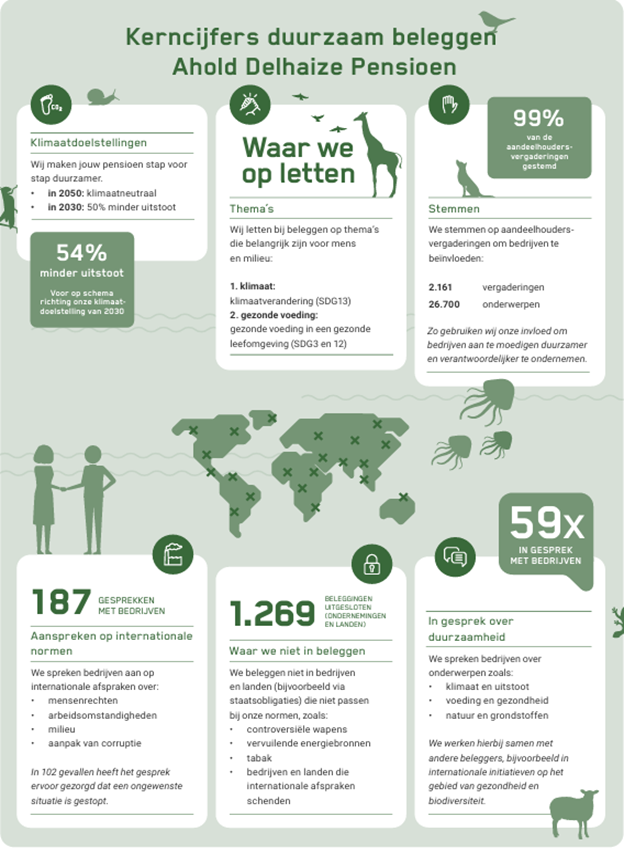 infographic-kerncijfers-duurzaam-beleggen-pdf